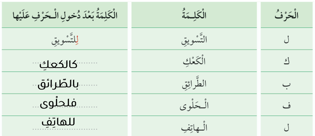 اجابات أسئلة درس اكتب عربي خامس